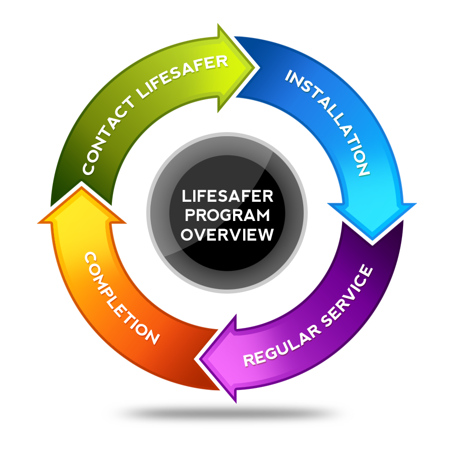 course overview