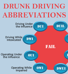 A Guide To Drunk Driving Abbreviations From LifeSafer Inc