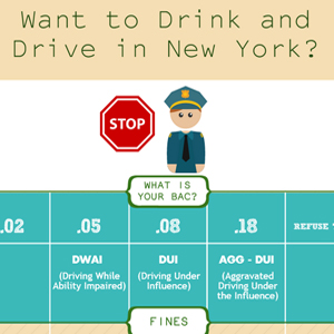 New York Drunk Driving Penalties Infographic