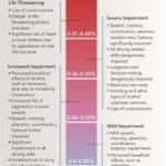 Blood Alcohol Concentration Scale As BAC increases, so does impairment