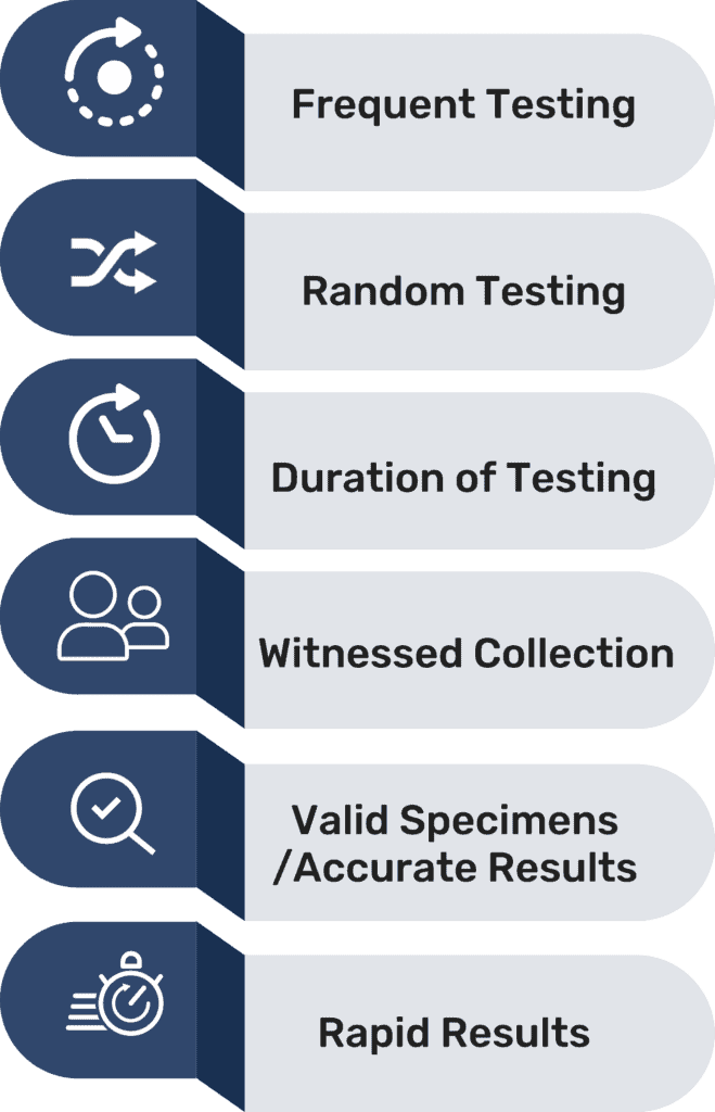 Compare technologies