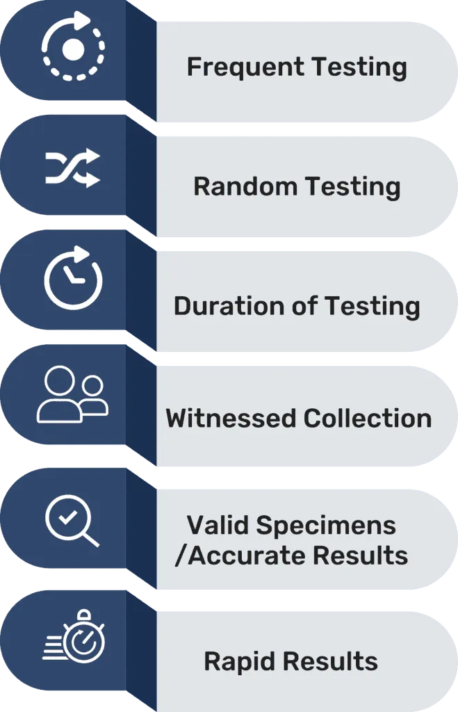 Compare technologies