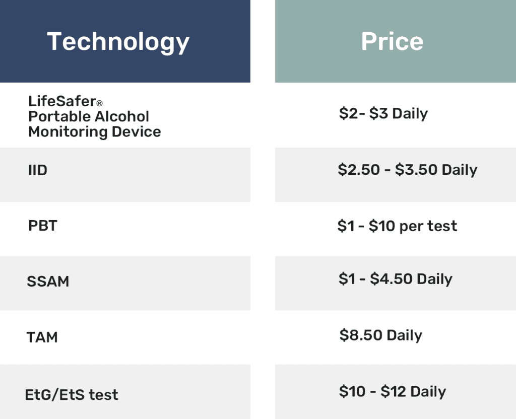 Technology_Price_JSI_LifeSafer