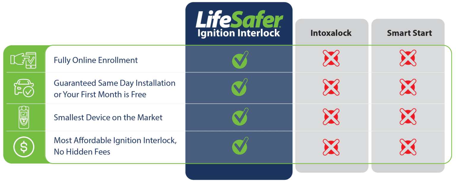 Ignition Interlock Devices Costs & Fees LifeSafer