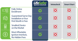 Ignition Interlock Device Cost and Pricing | LifeSafer
