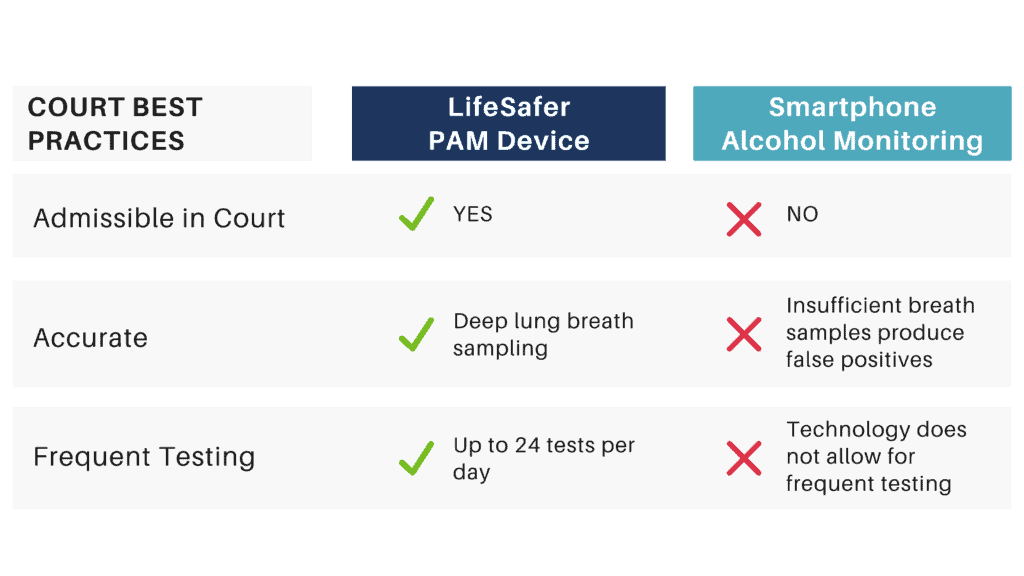 this is a photo of the courts best practices when it comes to alcohol monitoring devices.