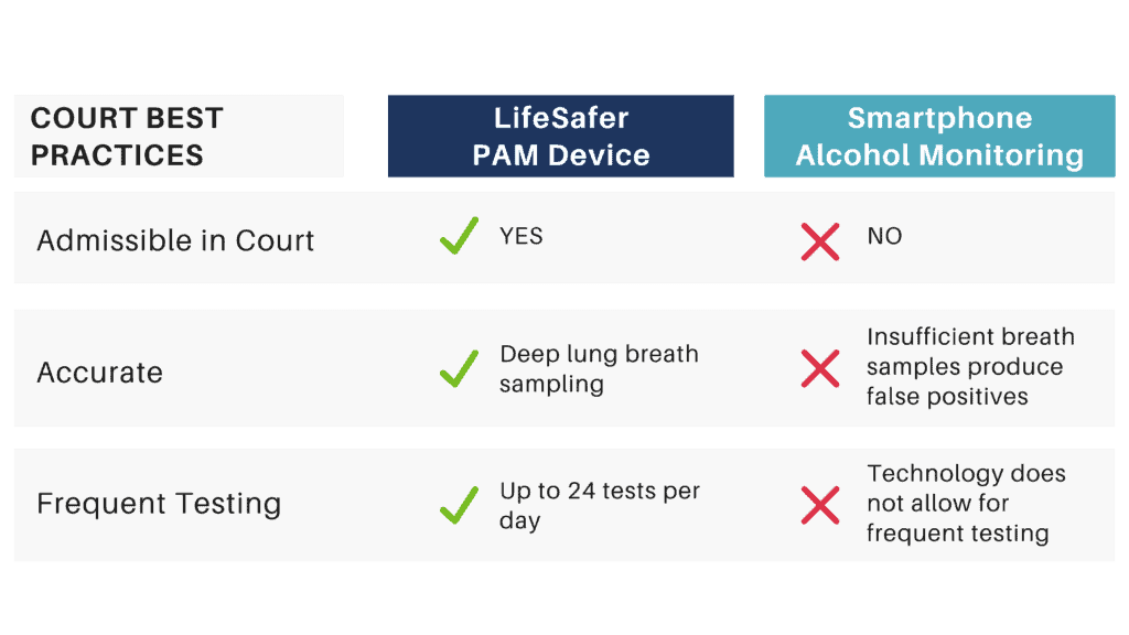 this is a photo of the courts best practices when it comes to alcohol monitoring devices.