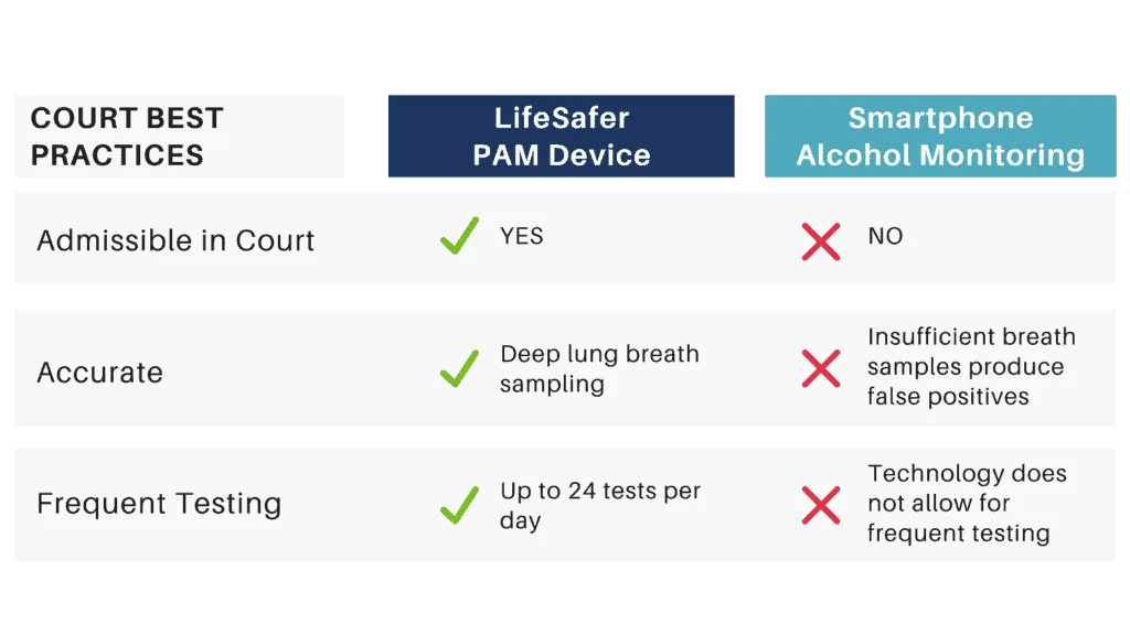 this is a photo of the courts best practices when it comes to alcohol monitoring devices.