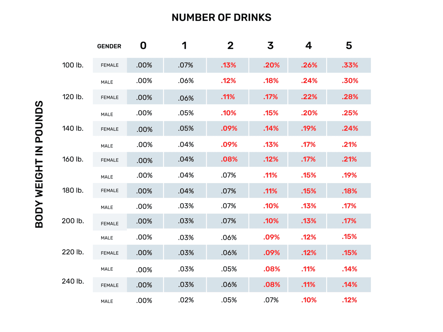 How to slow down drinking — Drinker's Helper - Rated 5 stars by