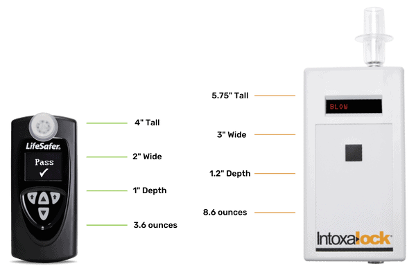 Intoxalock VS Lifesafer cost and features