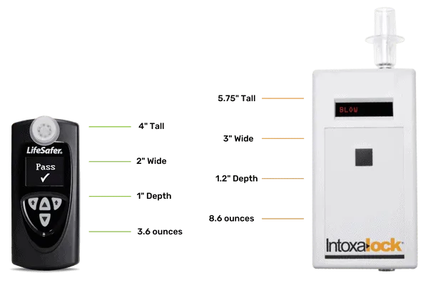 Intoxalock VS Lifesafer cost and features
