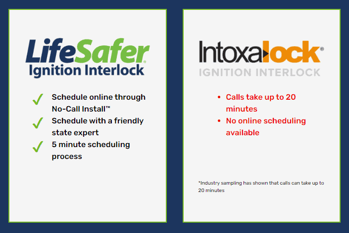 LifeSafer Device versus the larger Intoxalock device.