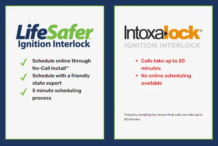  LifeSafer Device versus the larger Intoxalock device.