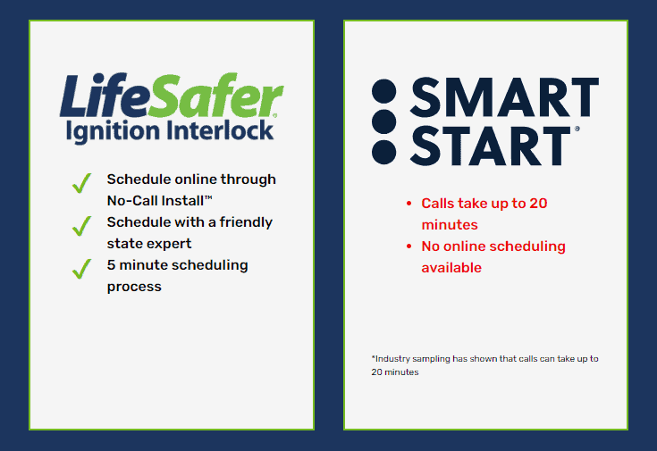 Image illustrating the pros and cons of the compact LifeSafer Device compared to the Smart Start interlock device