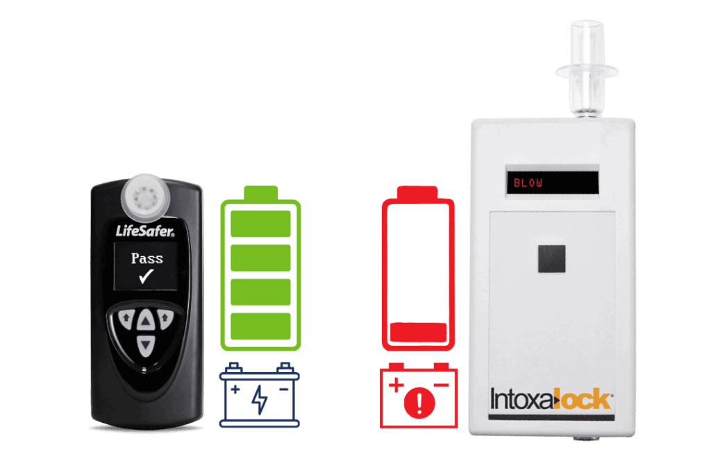 Comparing Ignition Interlock Companies 2023