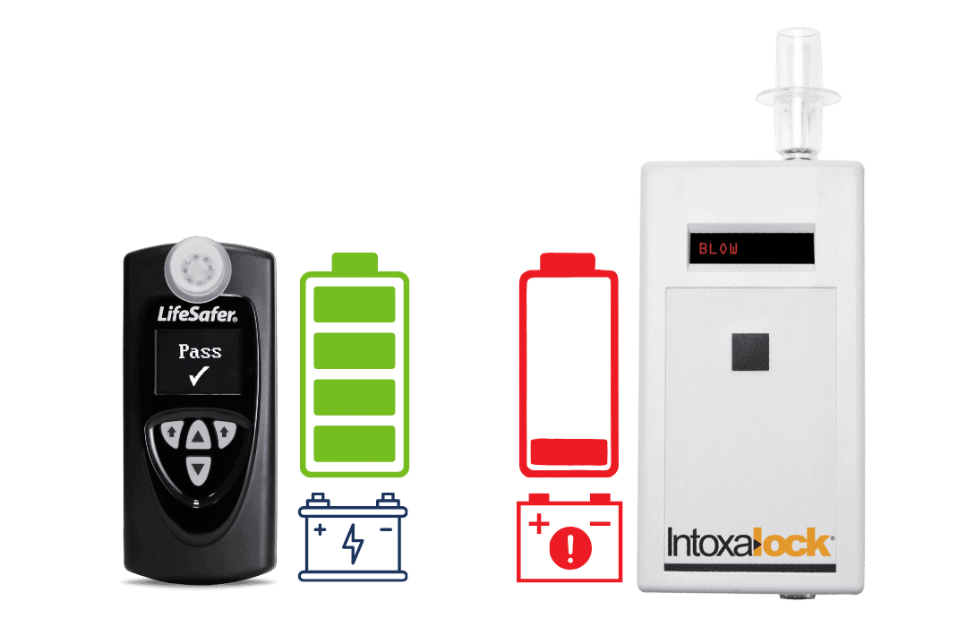 Ignition Interlock Device Cold Weather Battery Drain LifeSafer